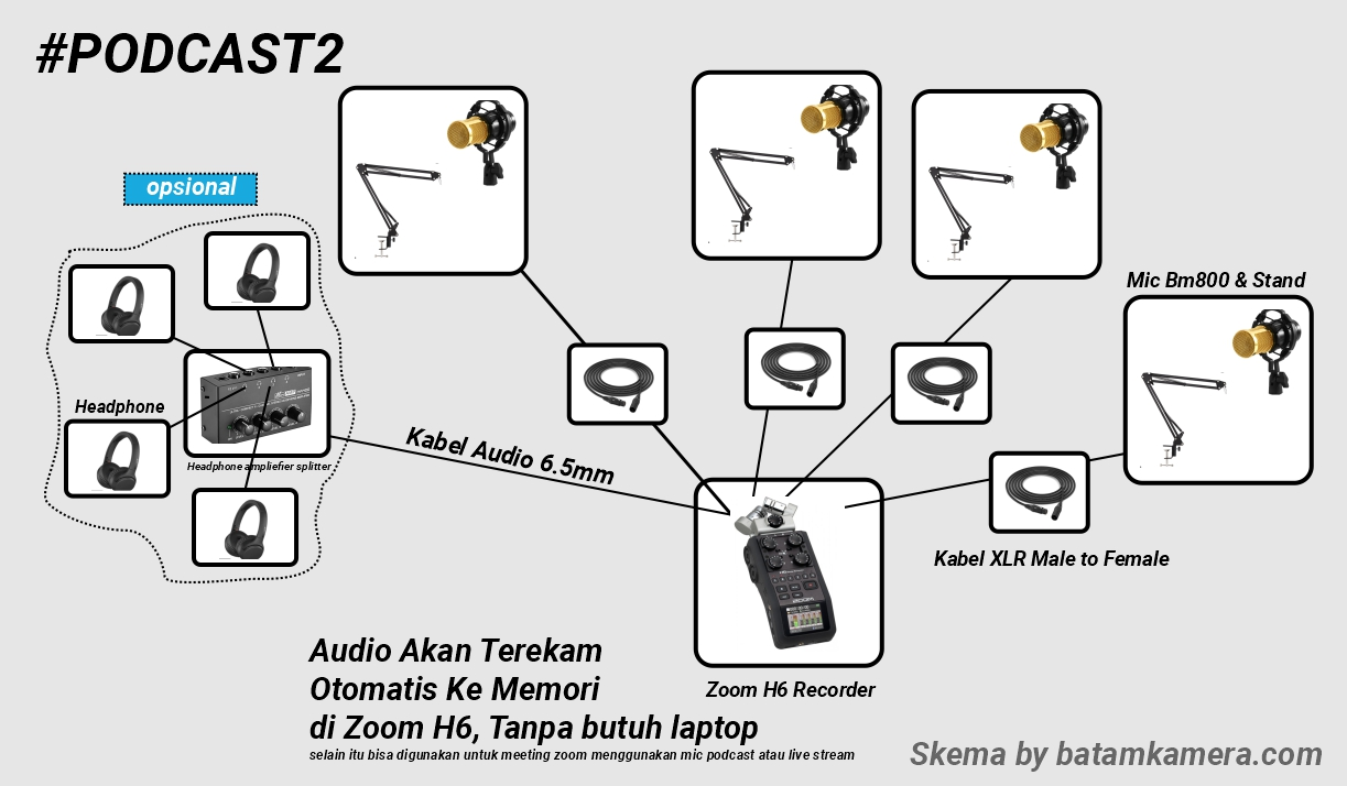 Membuat Alat Podcast Pake Zoom Recorder Condenser