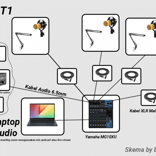 Skema Alur Alat Podcast Pake Mixer Audio