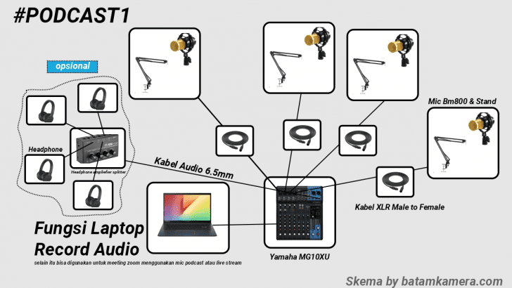 Blog | Batamkamera.com