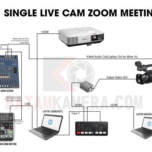 Skema Kamera Camcorder Blackmagic Atem Mini Live Zoom Meeting Professional