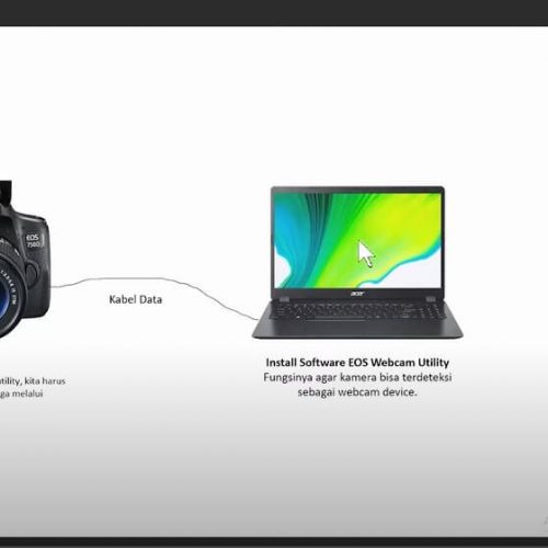 Cara Menghubungkan Kamera Canon ke Laptop Zoom Meeting