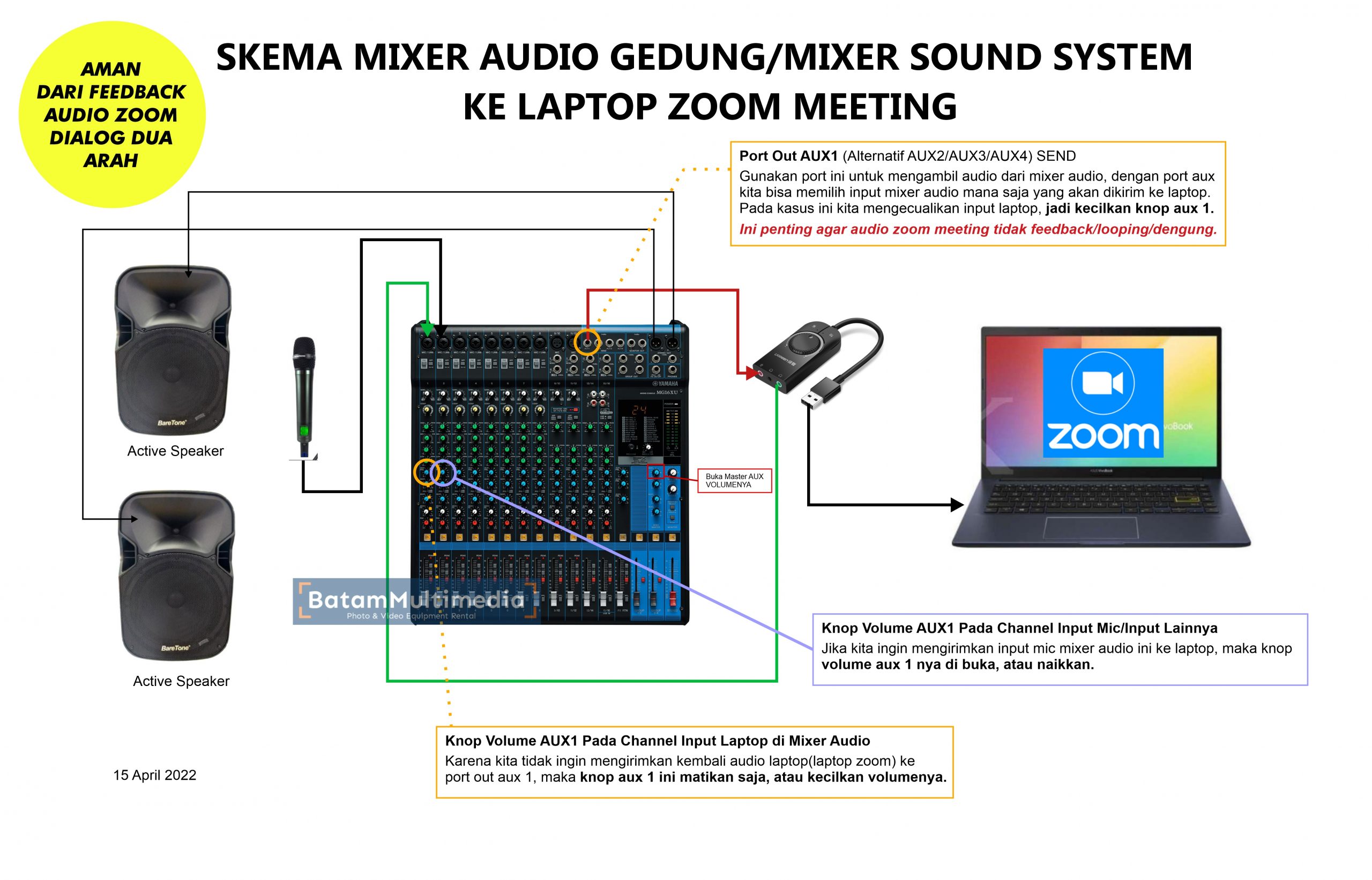 Sambungkan Mixer Sound System ke Laptop Zoom Meeting